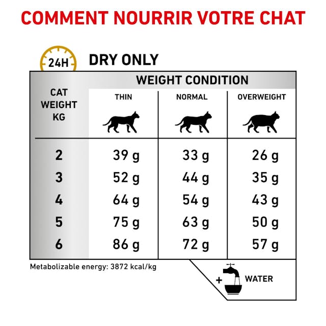ROYAL CANIN - VETERINARY URINARY S/O  1.5KG