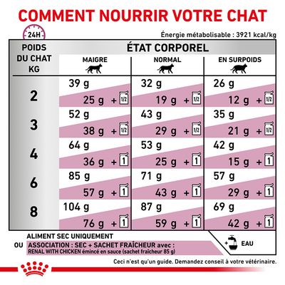 ROYAL CANIN - CROQUETTE  VETERINARY RENAL POUR CHAT  2KG