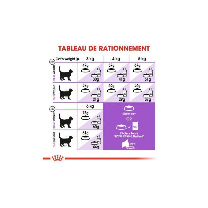 Royal CANIN CHAT STERILISED - 2kg