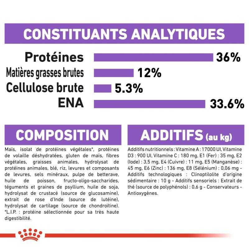 Royal Canin CHAT Sterilised 7+
